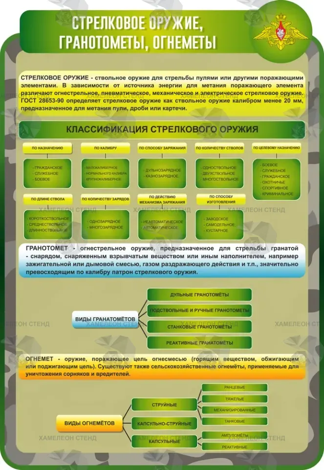Фигурный стенд ОБЗР «Стрелковое оружие, гранатометы, огнеметы»