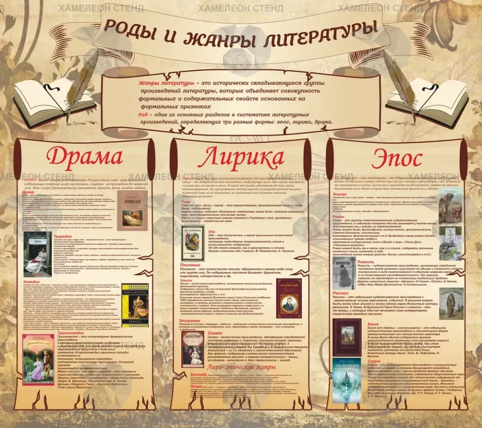 Стенд по литературе «Роды и жанры литературы»