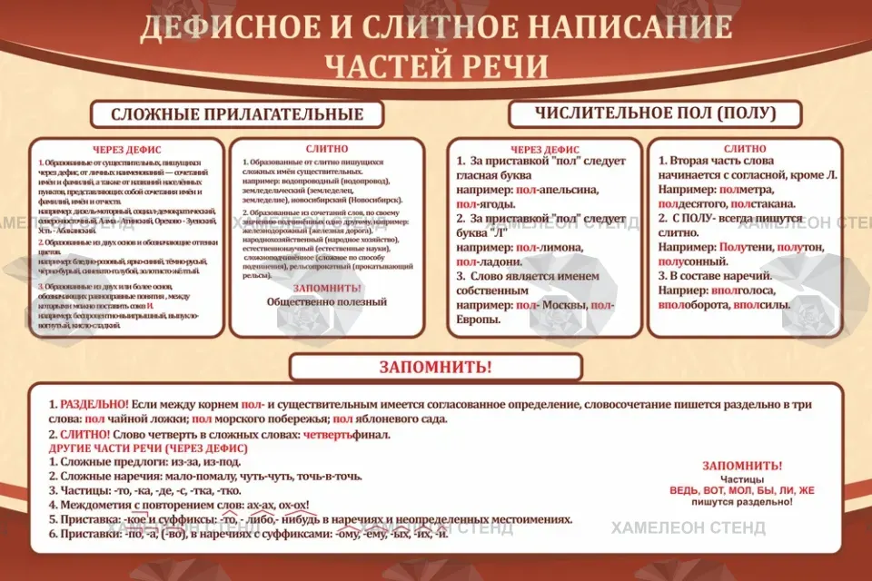 Стенд «Дефисное и слитное написание частей речи»