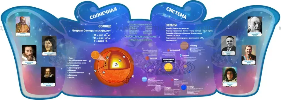 Фигурный стенд «Солнечная система»