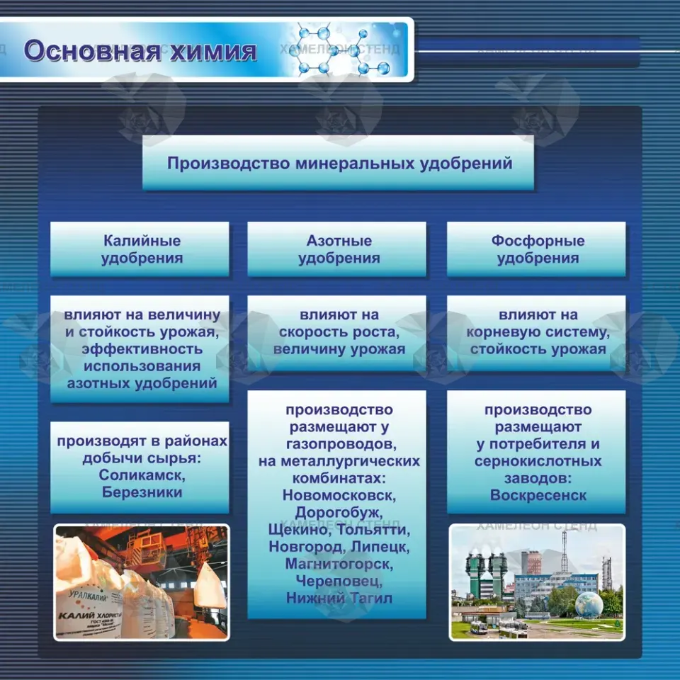 Стенд по химии «Основная химия»