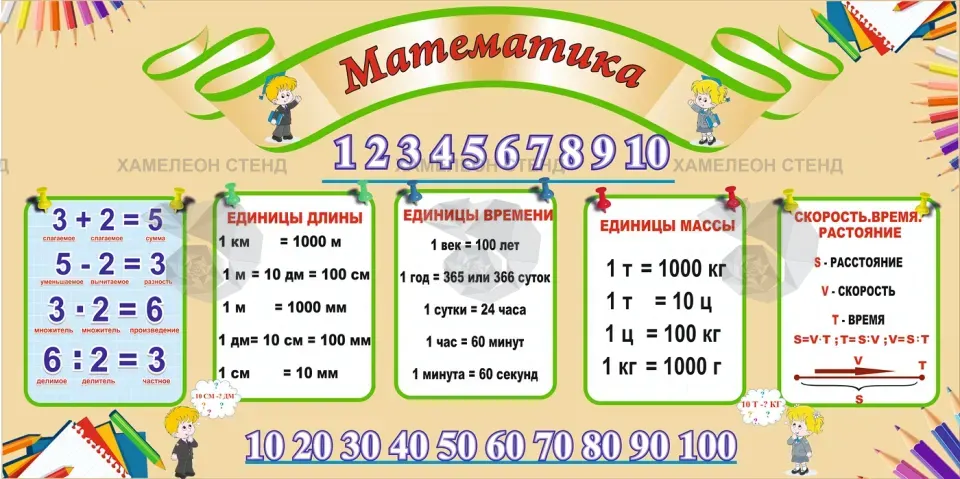 Стенд «Математика. Единицы и действия»