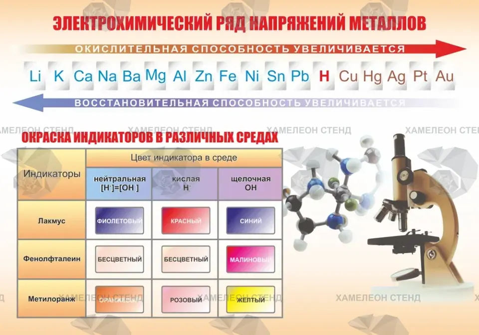 Стенд «Электрохимический ряд напряжений металлов»