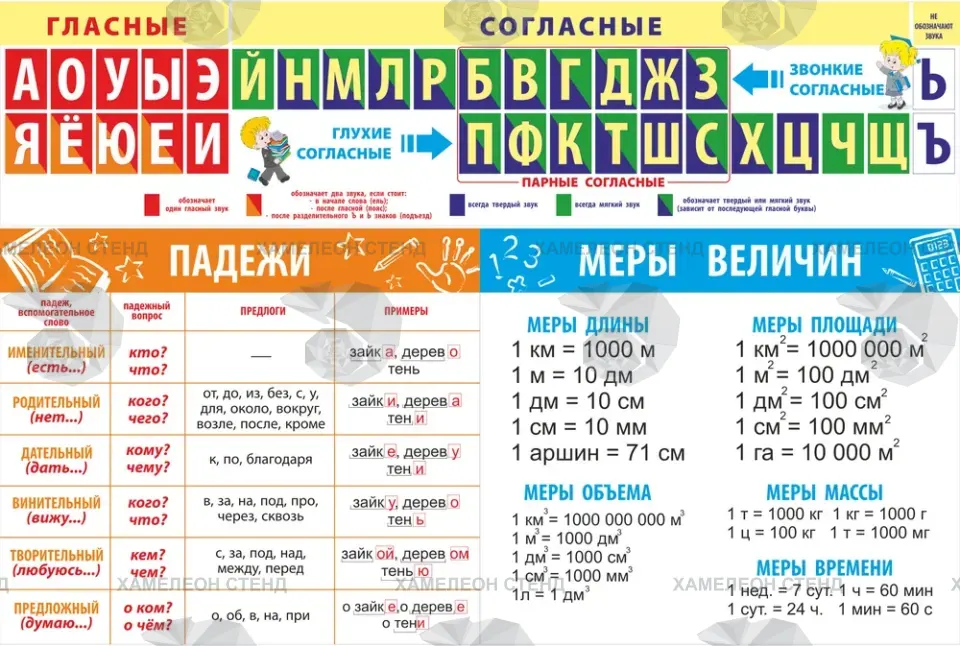 Комплект стендов «Гласные, падежи и меры величин»