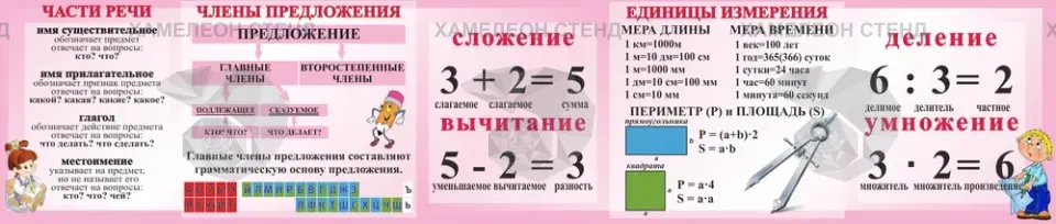 Справочный стенд для начальной школы «Части речи и действия»
