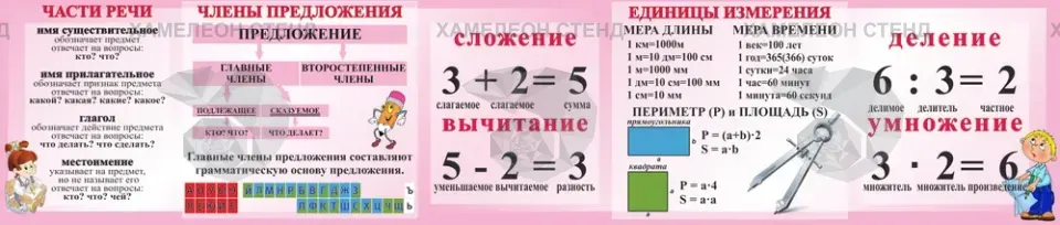 Справочный стенд для начальной школы «Части речи и действия»