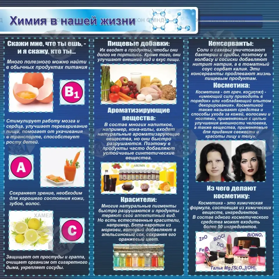 Стенд по химии «Химия в нашей жизни»
