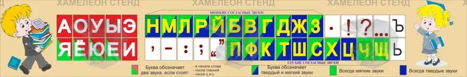 Стенд для начальной школы «Русский язык. Алфавит»