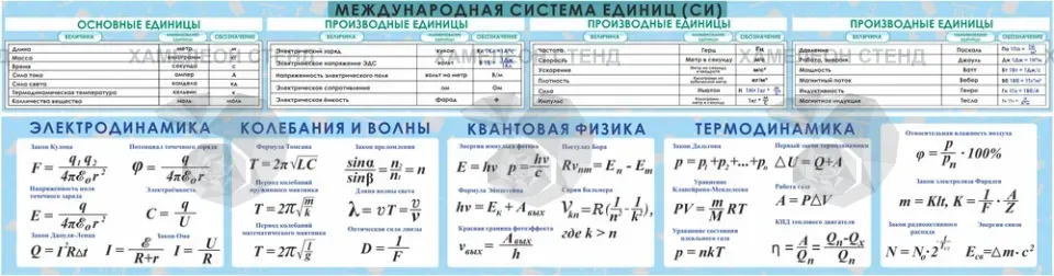 Стенд по физике «Международная система единиц СИ»