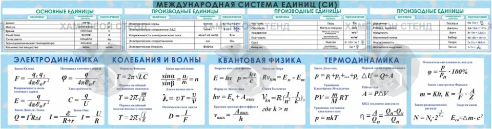 Стенд по физике «Международная система единиц СИ»