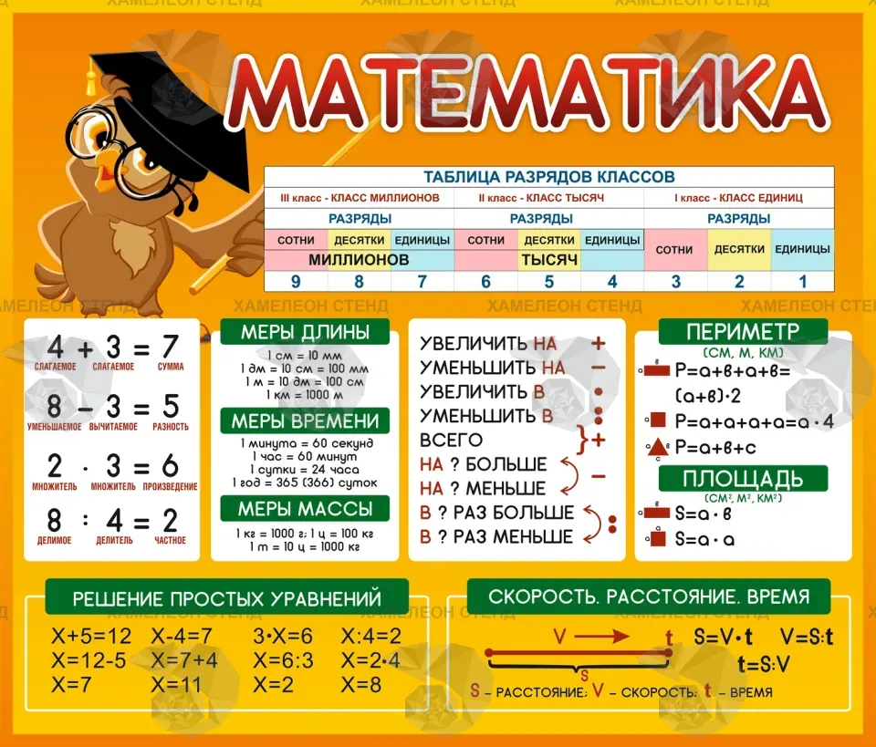 Стенд «Математика» для начальной школы