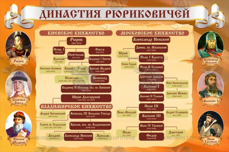 Стенд по истории России «Династия Рюриковичей»